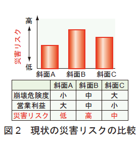 }2@̍ЊQXN̔r