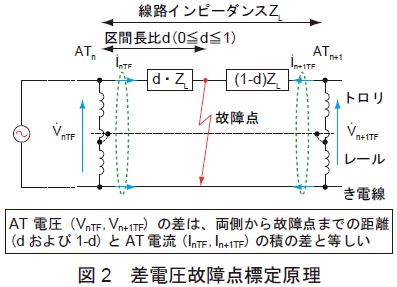 }2@d̏_W茴