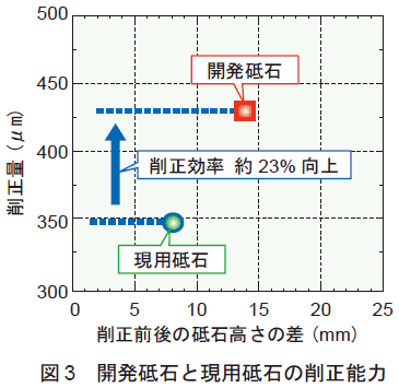 }3@Ju΂ƌpu΂̍퐳\