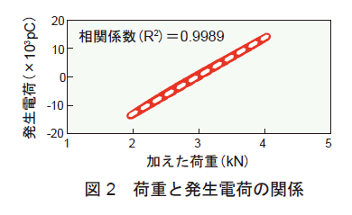 }2@׏dƔdׂ̊֌W