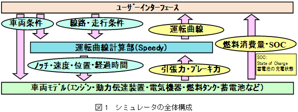 }1@V~[^̑S̍\