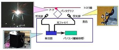 開発成果品写真