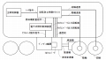 開発成果品写真