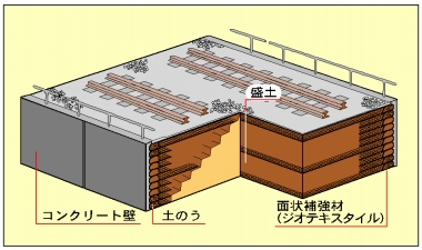 開発成果品写真